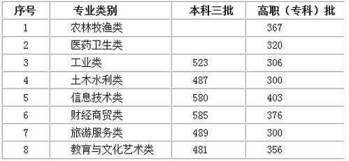 甘肃三本志愿学校（甘肃三本学校有哪些学校）