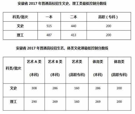 2017安徽省填志愿（2017年安徽高考考生）