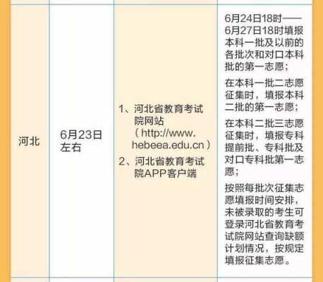 高考志愿填报和查分（高考成绩与志愿信息怎么查询）