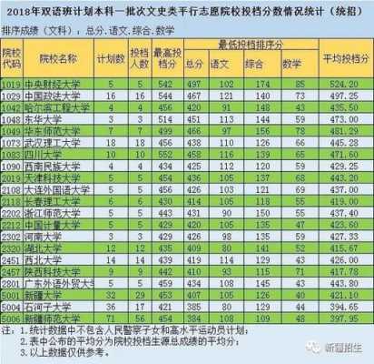 填志愿最低投档线（录取最低投档分）