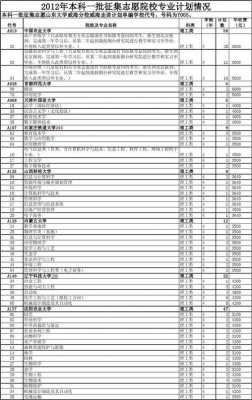 高考志愿专业学校（高考志愿专业学校排名）