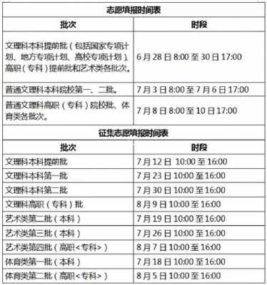 安徽招生填报志愿（安徽招生填报志愿时间安排）