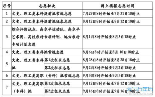 报志愿一共可以报几个（报志愿一共可以报几个志愿专业）