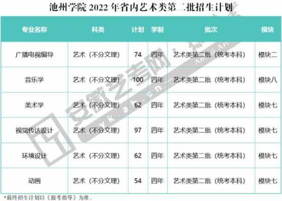 池州学院高考志愿（池州学院高考录取查询）