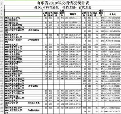 2018填报高考志愿山东（2018山东高考录取查询）