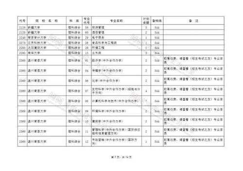 河北一本征集志愿院校（2020年河北本科批征集志愿的学校有哪些）