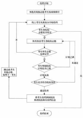 山东志愿投档法（山东高考志愿投档流程详解）