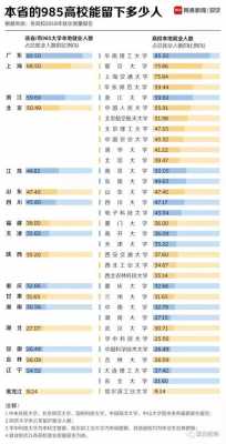 报志愿选城市还是大学（填志愿是选择城市还是学校还是专业）