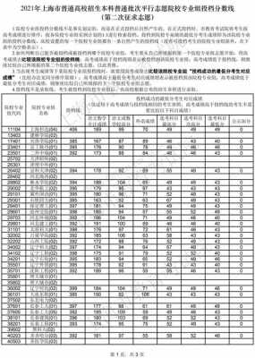 上海市第二批征求志愿（2021上海第二次征求志愿）