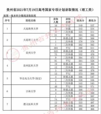 贵州2017志愿录取情况（17年贵州高考录取分数线）