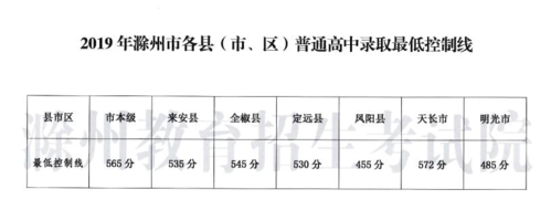 滁州中考填几个志愿（滁州中考填志愿时间2023）