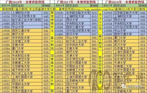 如何用同位分填报志愿（同位分定位报考法）