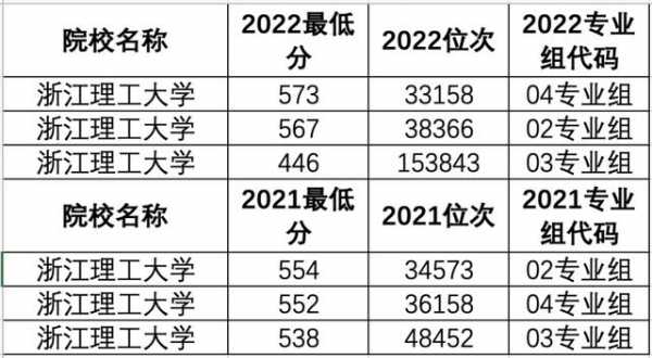 第二志愿被录取的概率（第二志愿被录取的概率高考）