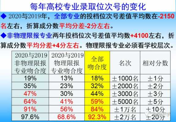 第二志愿被录取的概率（第二志愿被录取的概率高考）