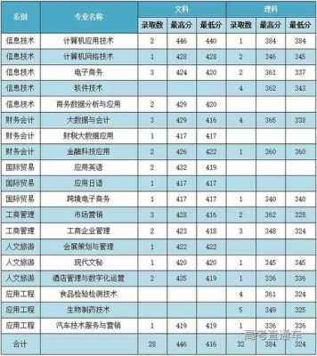 甘肃高职填报志愿入口（甘肃高职填报志愿时间安排）