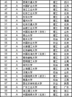 高考志愿填报的农学（高考报考农业方面的专业）