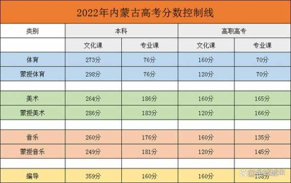 2017内蒙高考填报志愿（2017年内蒙古高考分数线是多少）