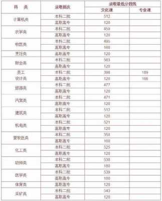 2017内蒙高考填报志愿（2017年内蒙古高考分数线是多少）