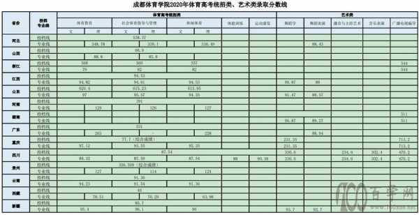 四川体育类填志愿时间（四川体育生填志愿时间）