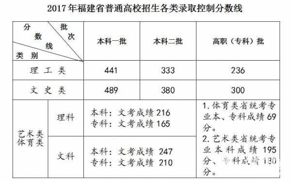 福建考试填志愿（福建省填志愿）