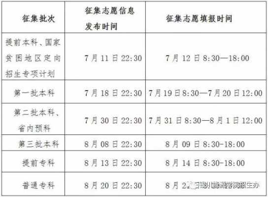 高校报名可报多少志愿（志愿填报最多报几所学校）