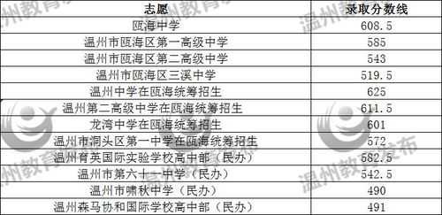 温州中考志愿录取（温州中考志愿录取顺序）