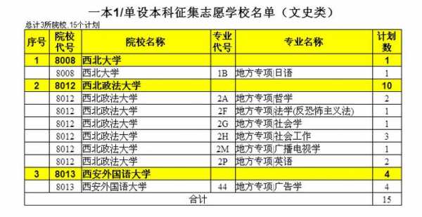 单设本科是梯度志愿吗（单设本科是梯度志愿吗知乎）