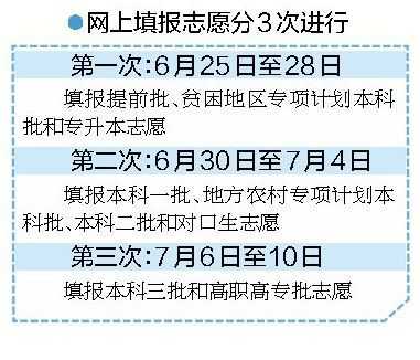 报农村专项填志愿流程（农村专项怎么报志愿）