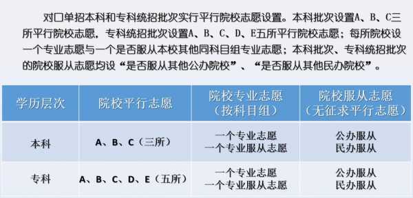 对口专科报志愿的时间（对口专科报志愿可以报几个学校）