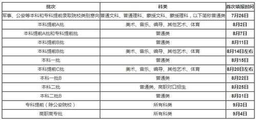 内蒙古招生填报志愿时间（内蒙古招生填报志愿时间怎么填）