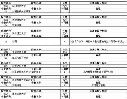 安徽艺术征集志愿2017（安徽艺术征集志愿什么时候公布）