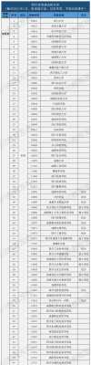 四川高考志愿填报学校代码（四川高考志愿学校代码查询）