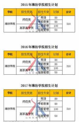 潍坊学院高考志愿填报系统（潍坊学院招生官网录取查询）