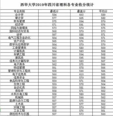 西华大学志愿填报（西华大学志愿填报代码）