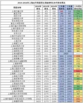 2017高考志愿上海（2017上海高考总分多少）