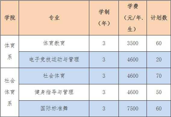 体育单招第二志愿录取规则（体育单招收第二志愿的学校）