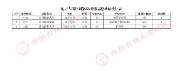 贵州补报志愿图片（贵州补报志愿图片高清）