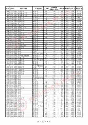 473分理科志愿（理科479分）