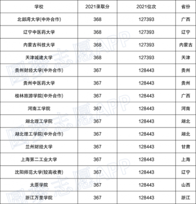 473分理科志愿（理科479分）