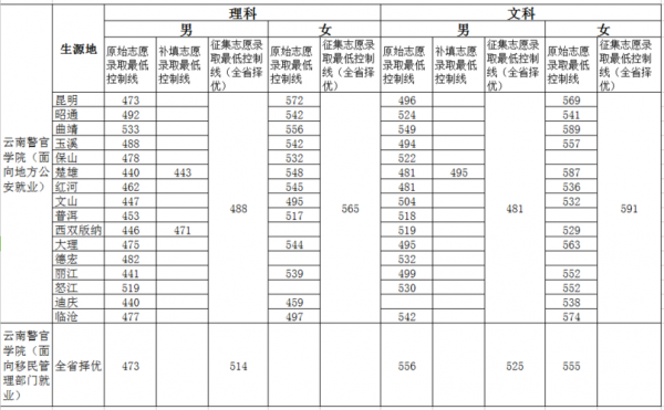 473分理科志愿（理科479分）