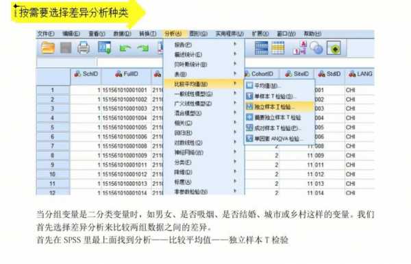 spss分析某中学学生填报志愿（用spss分析学生成绩）