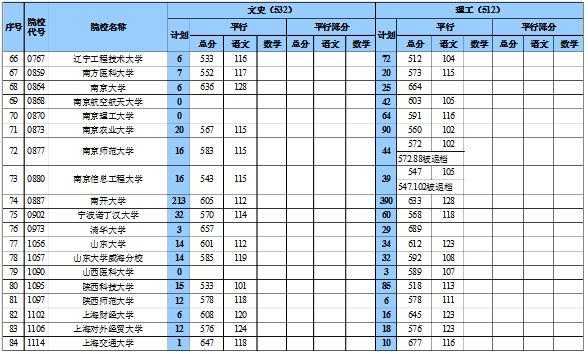 天津高考2018志愿医学（天津2018年高考录取分数线本科一批）