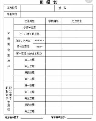 2O20中招志愿表（2020年中考报考志愿表）