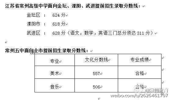 湟里高中第一志愿分数（2020湟里高中一本率）