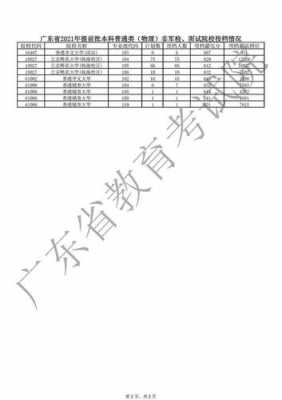 平行志愿艺术广东省（广东平行志愿第一志愿重要吗）