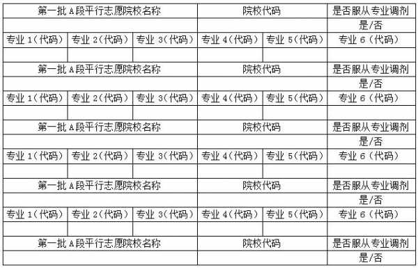 吉林省实行平行志愿（吉林省平行志愿规则）