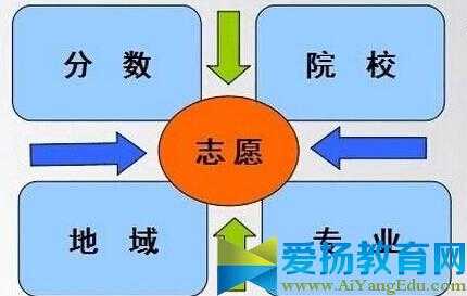 吉林省实行平行志愿（吉林省平行志愿规则）