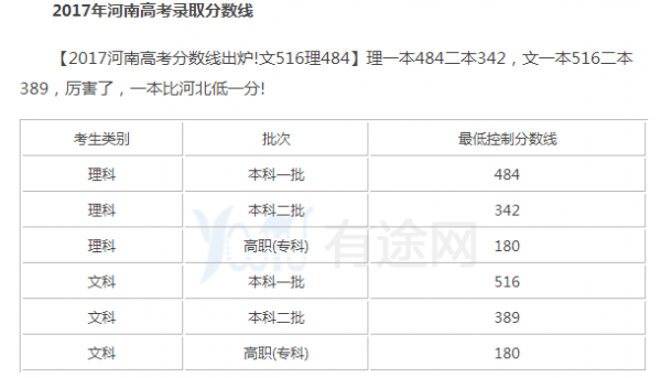 2017河南志愿录取说明（2017河南高考一批次录取线）