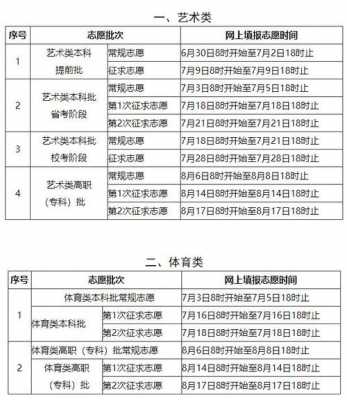 2019志愿填报其他省份（多地开始填报高考志愿）