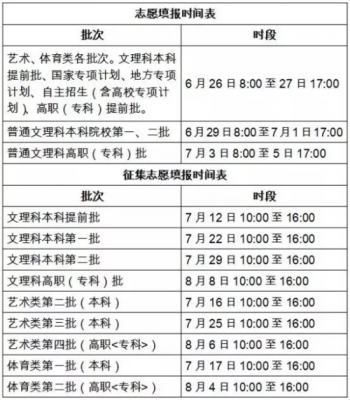 2019志愿填报其他省份（多地开始填报高考志愿）